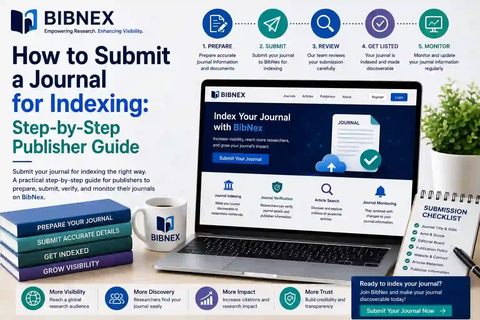How to Submit a Journal for Indexing: Publisher Guide